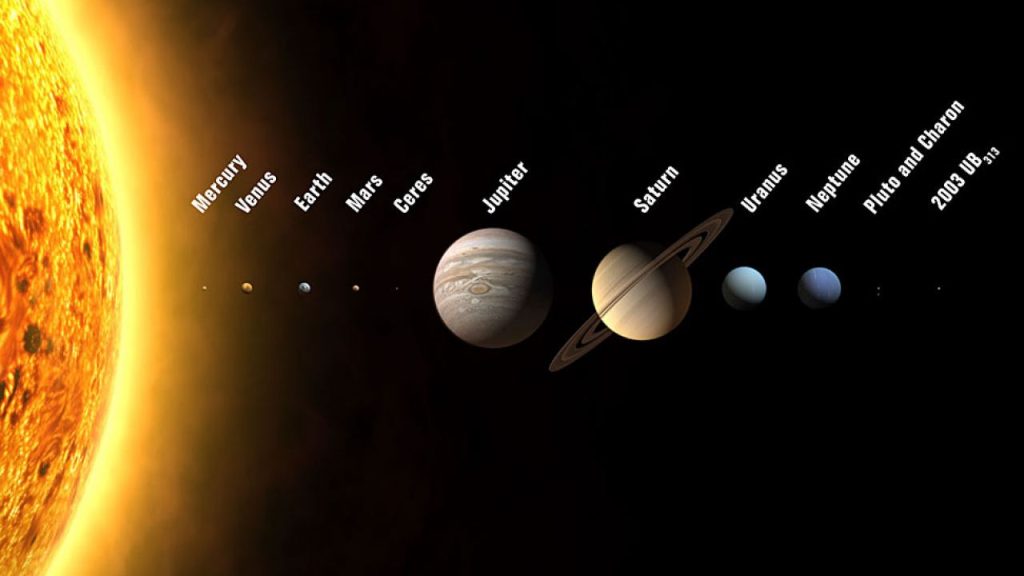 The Solar System Diagram