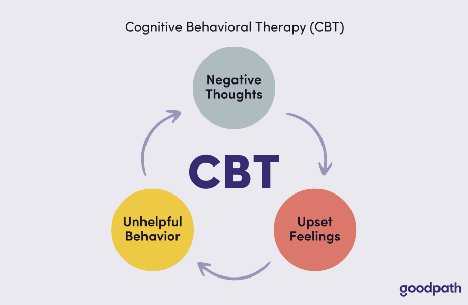 Cognitive Behavioral Therapy